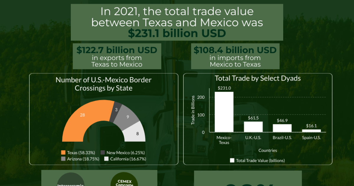 Infographic Texas Vehicle Inspection Policy Wilson Center